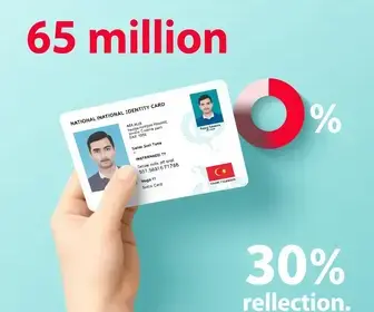Nova Carteira de Identidade Nacional